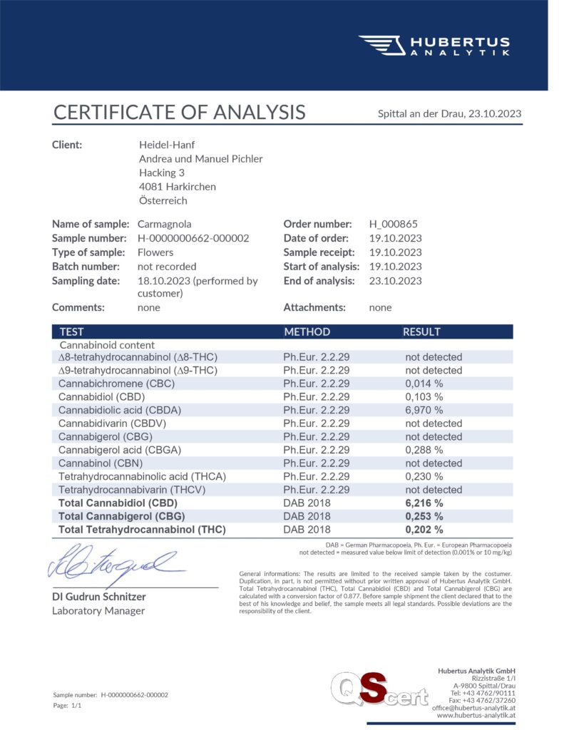 Zertifikate Carmagnola/Kompolti